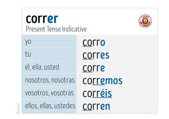 corre con nos|correr meaning spanish.